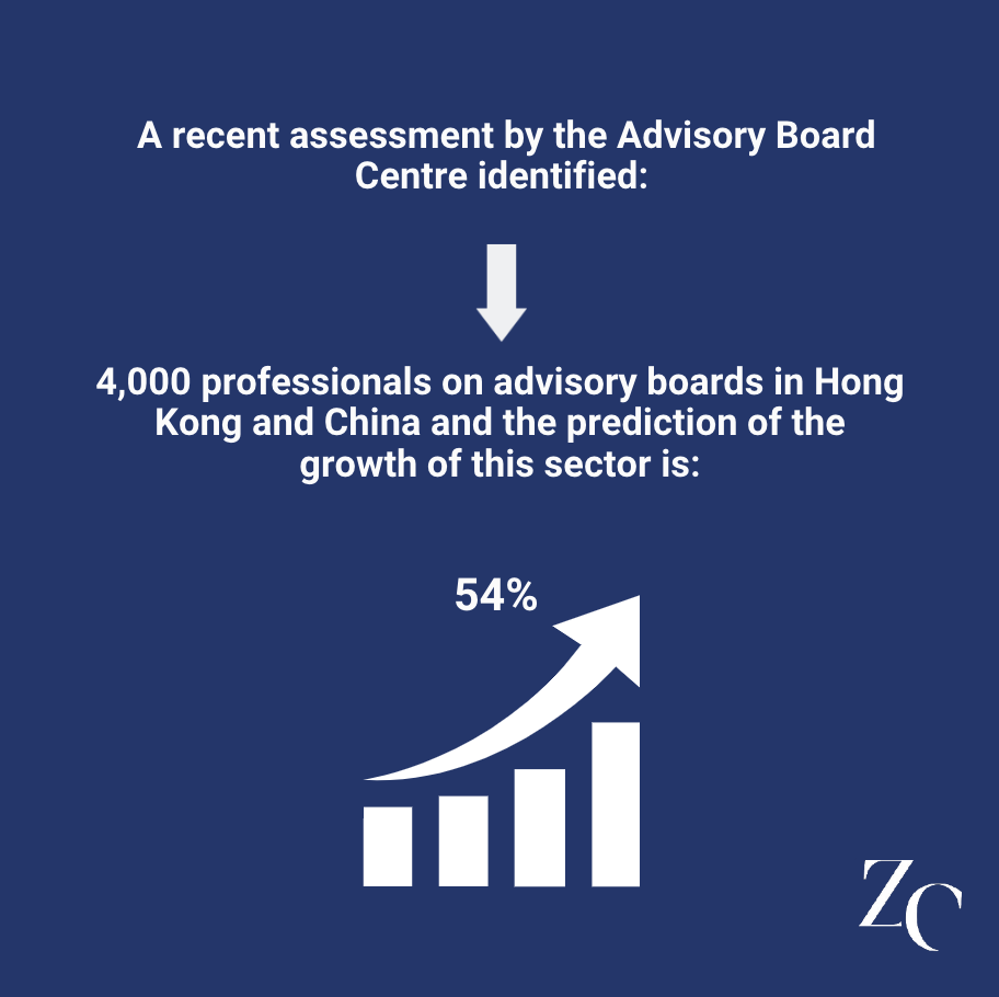 Board advisory assessment in China