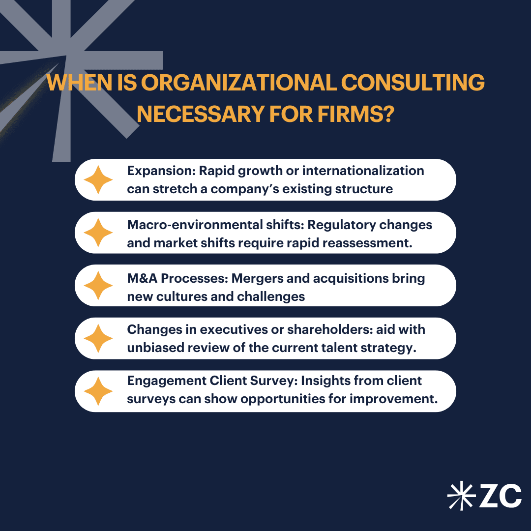 When is organizational Consulting
necessary for firms?