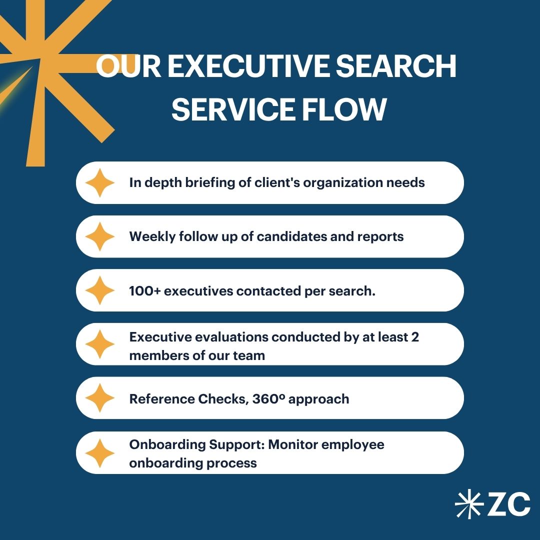 Executive search services for EPC