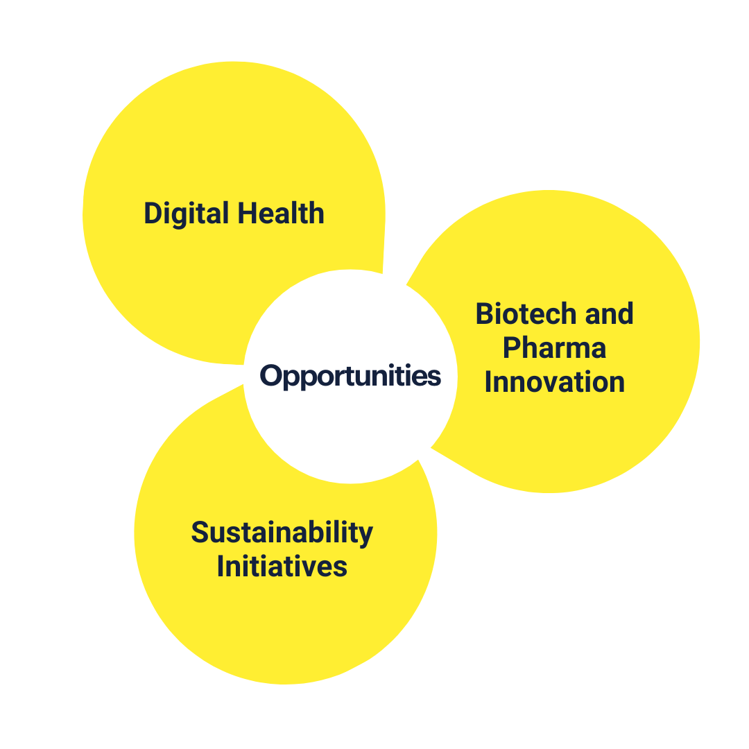 Opportunities in the health sector in Germany