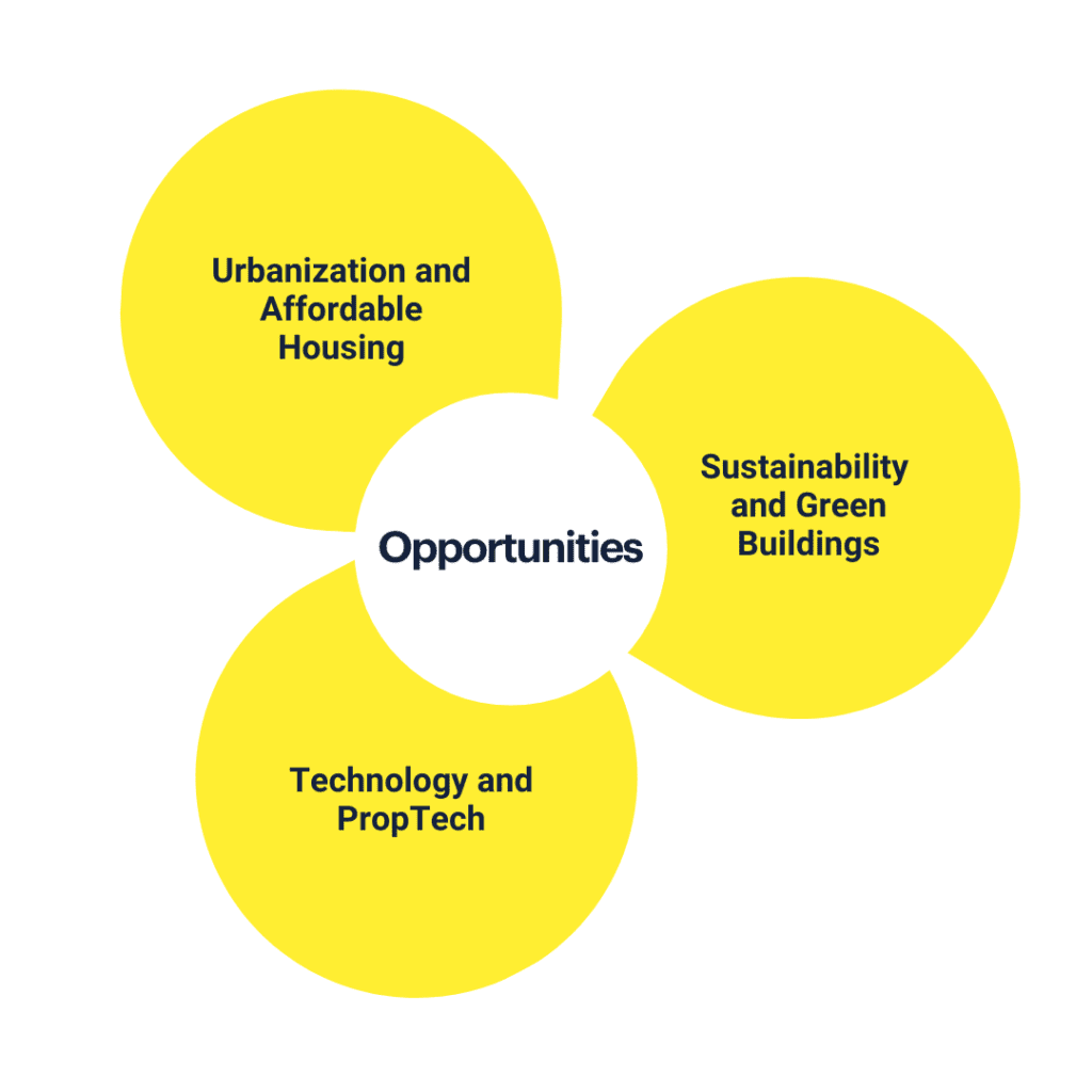 Zavala Civitas Executive Search in Canada’s Real Estate Sector