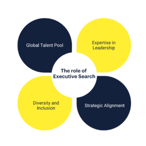 The role of executive search in global companies