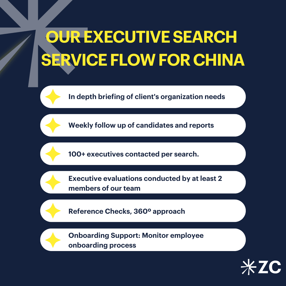 Our executive search methodology in china