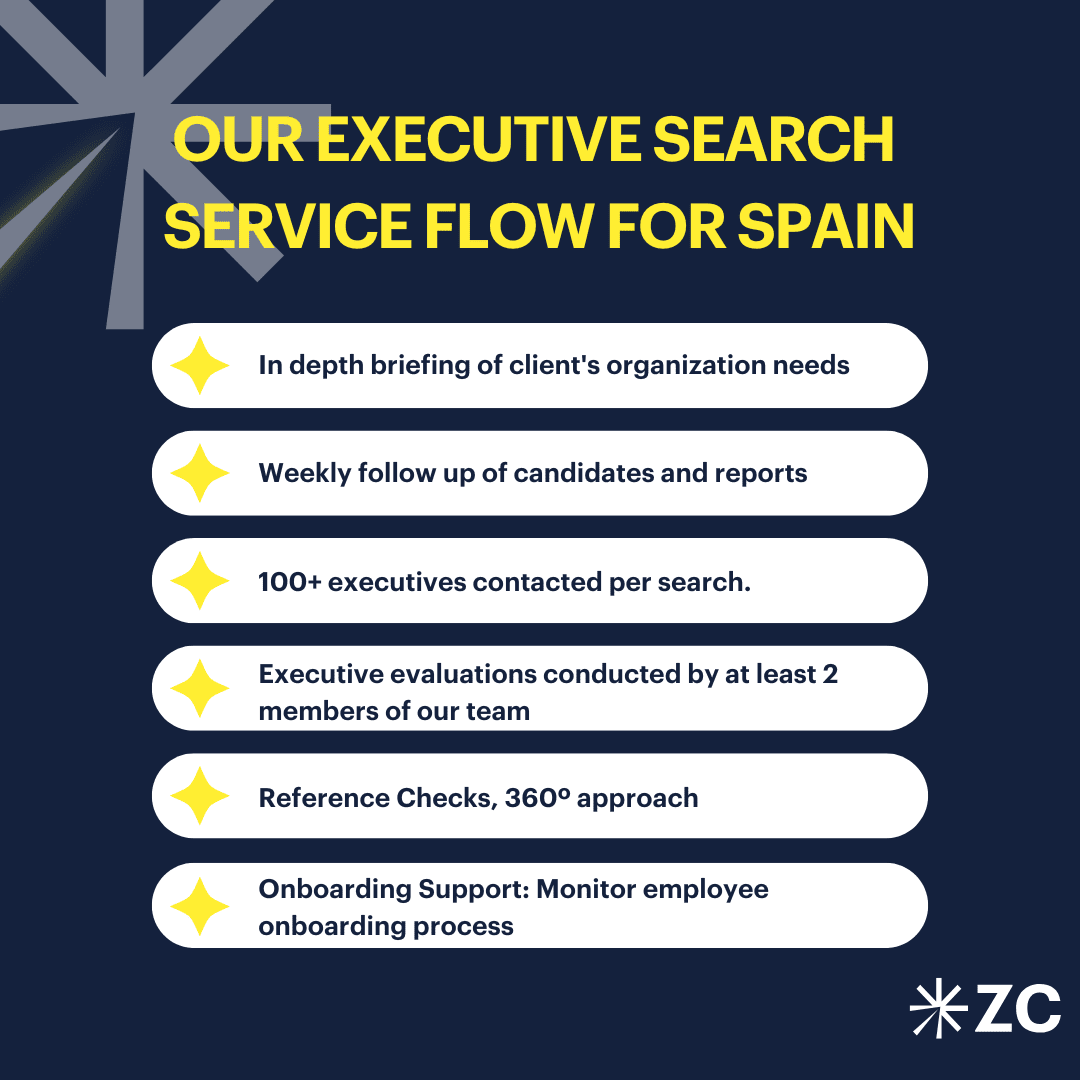 Zavala Civitas executive search methodology for Spain