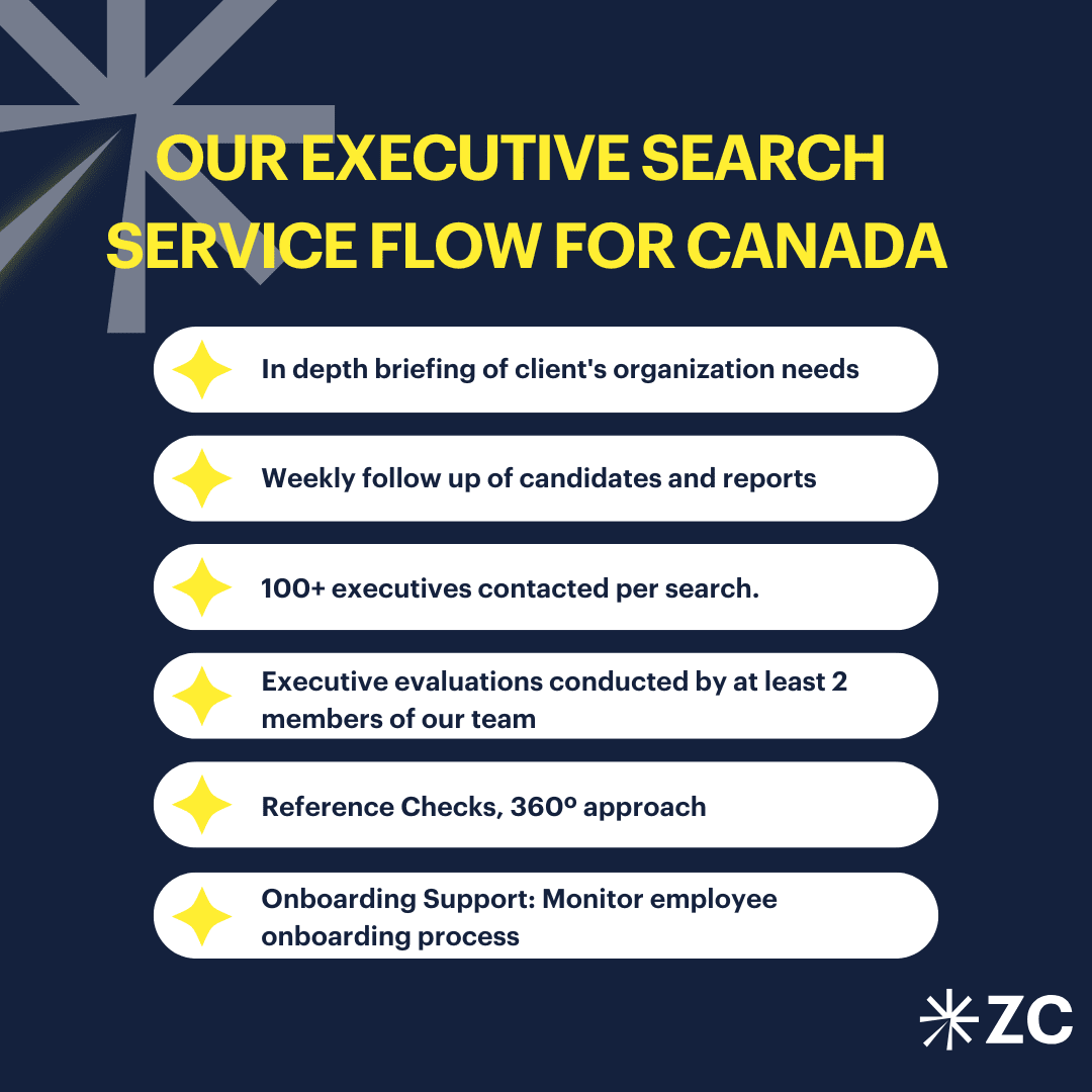 Zavala Civitas executive search methodology to find c level leaders