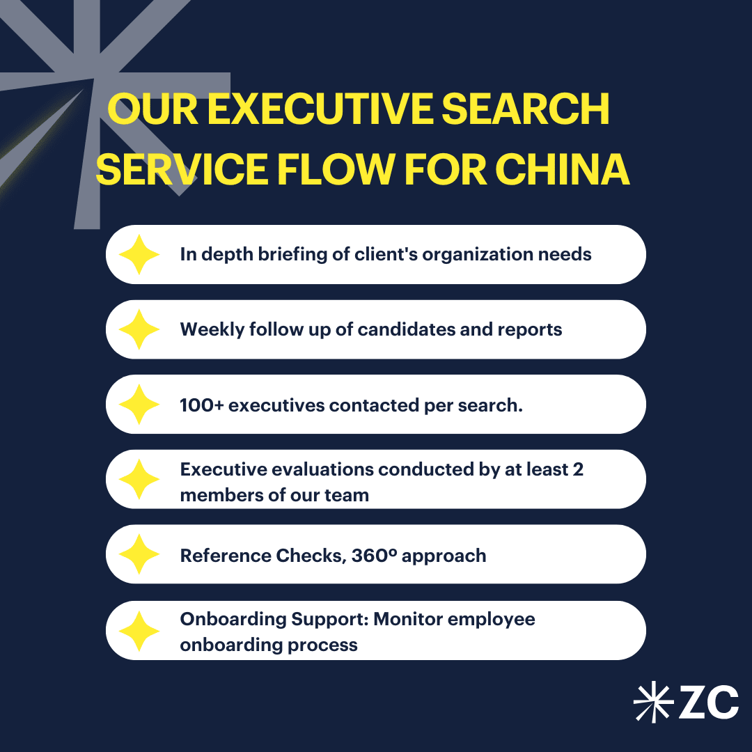 Executive search service flow in China by Zavala Civitas, including candidate follow-up, evaluations and onboarding support"