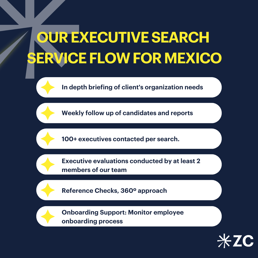 Executive search methodology for mexico at Zavala Civitas Executive search