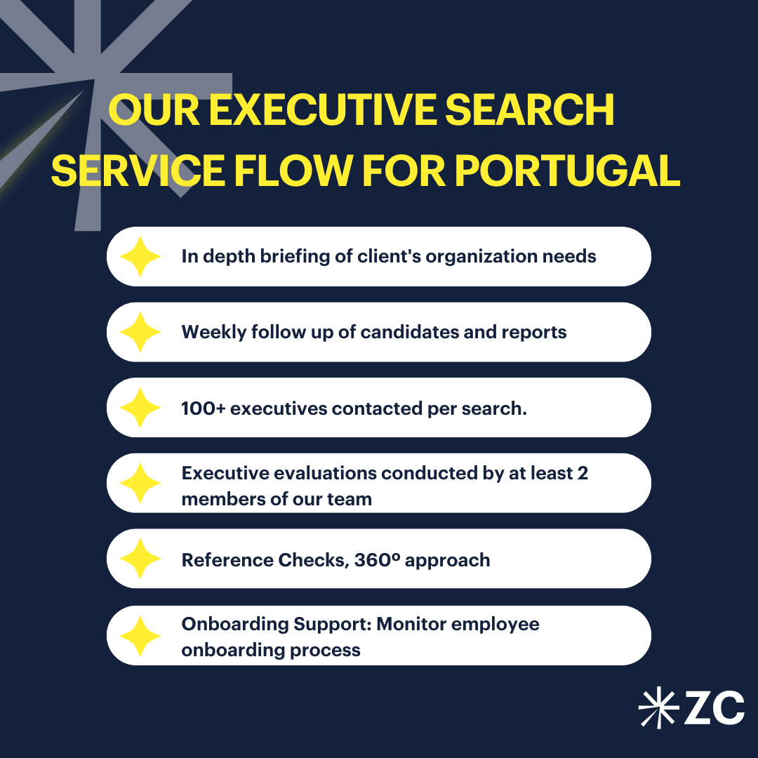 Our methodology for executive search in portugal