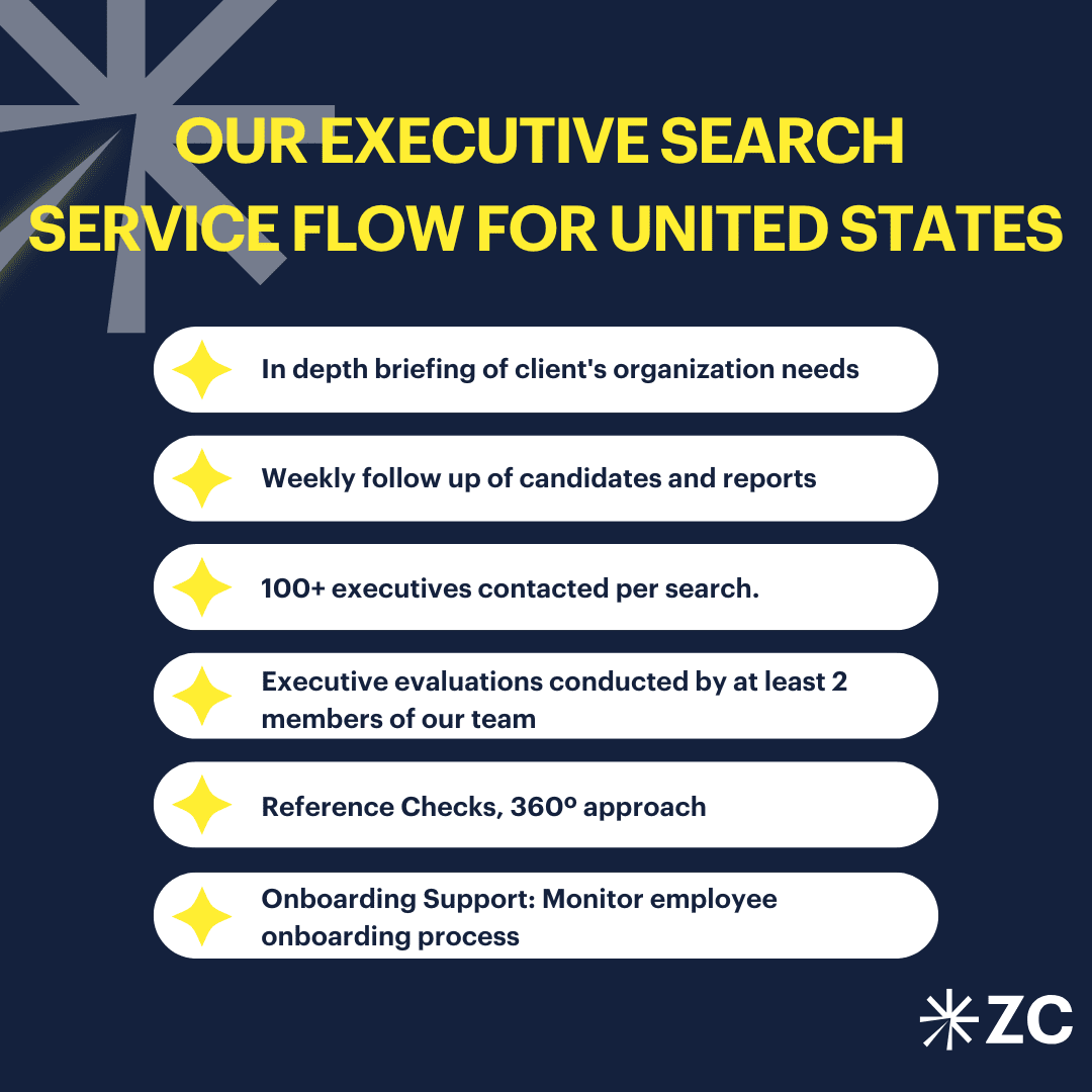 Learn about our executive search service flow for the united states