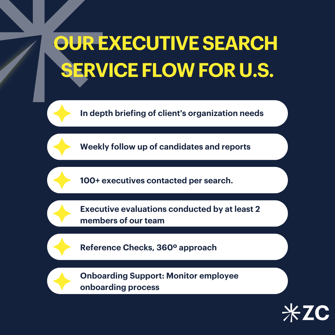 Learn about our executive search flow.