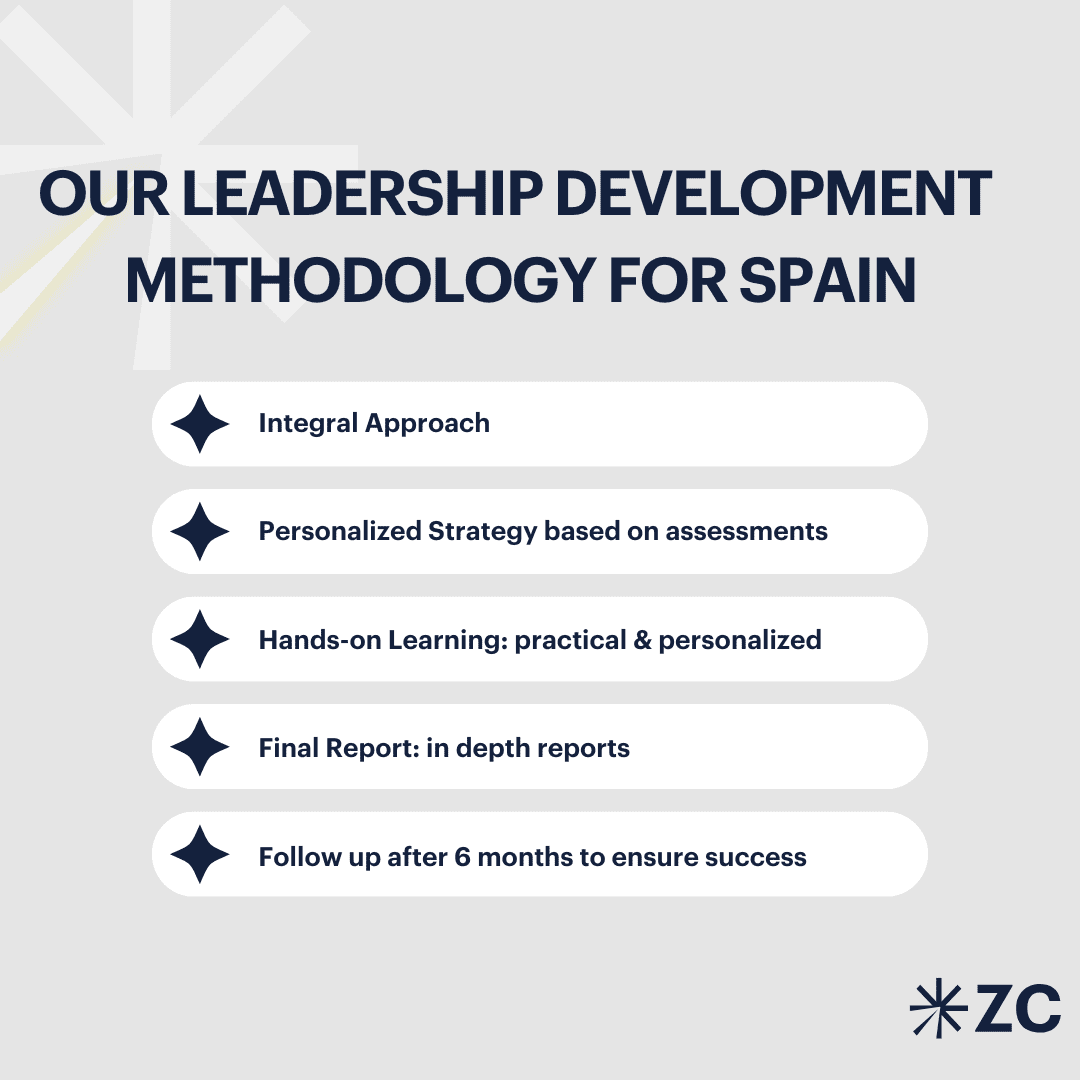 Learn about our leadership development methodology for Spain