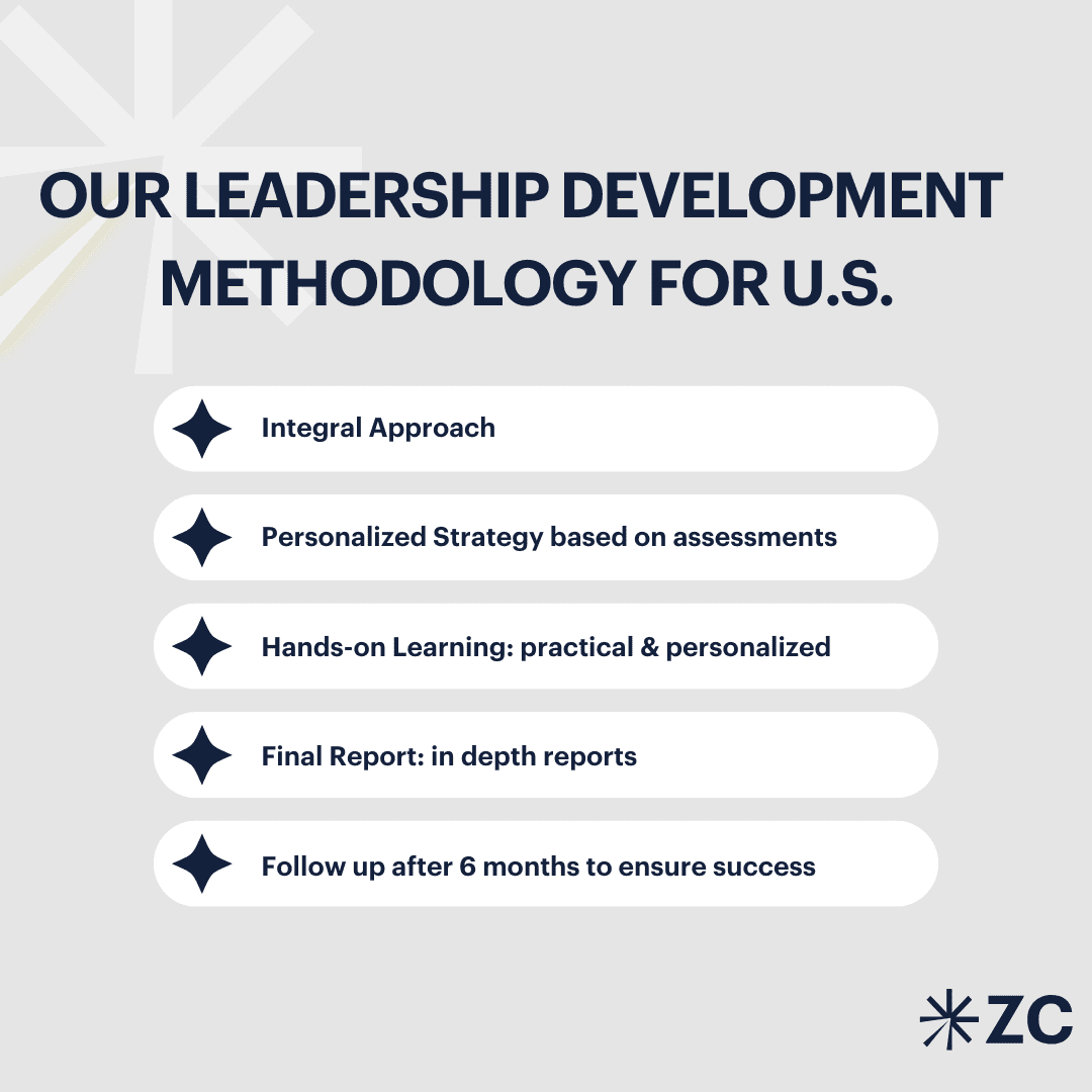 Learn about our leadership development methodology for U.S. leaders