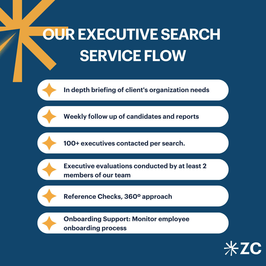 Executive search methodology in brazil