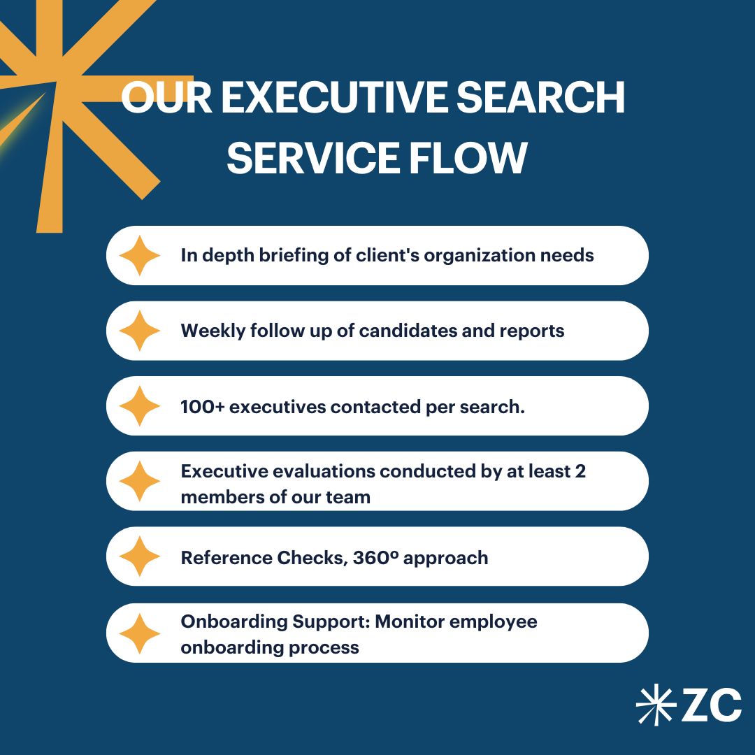 Executive search methodology for mexico business