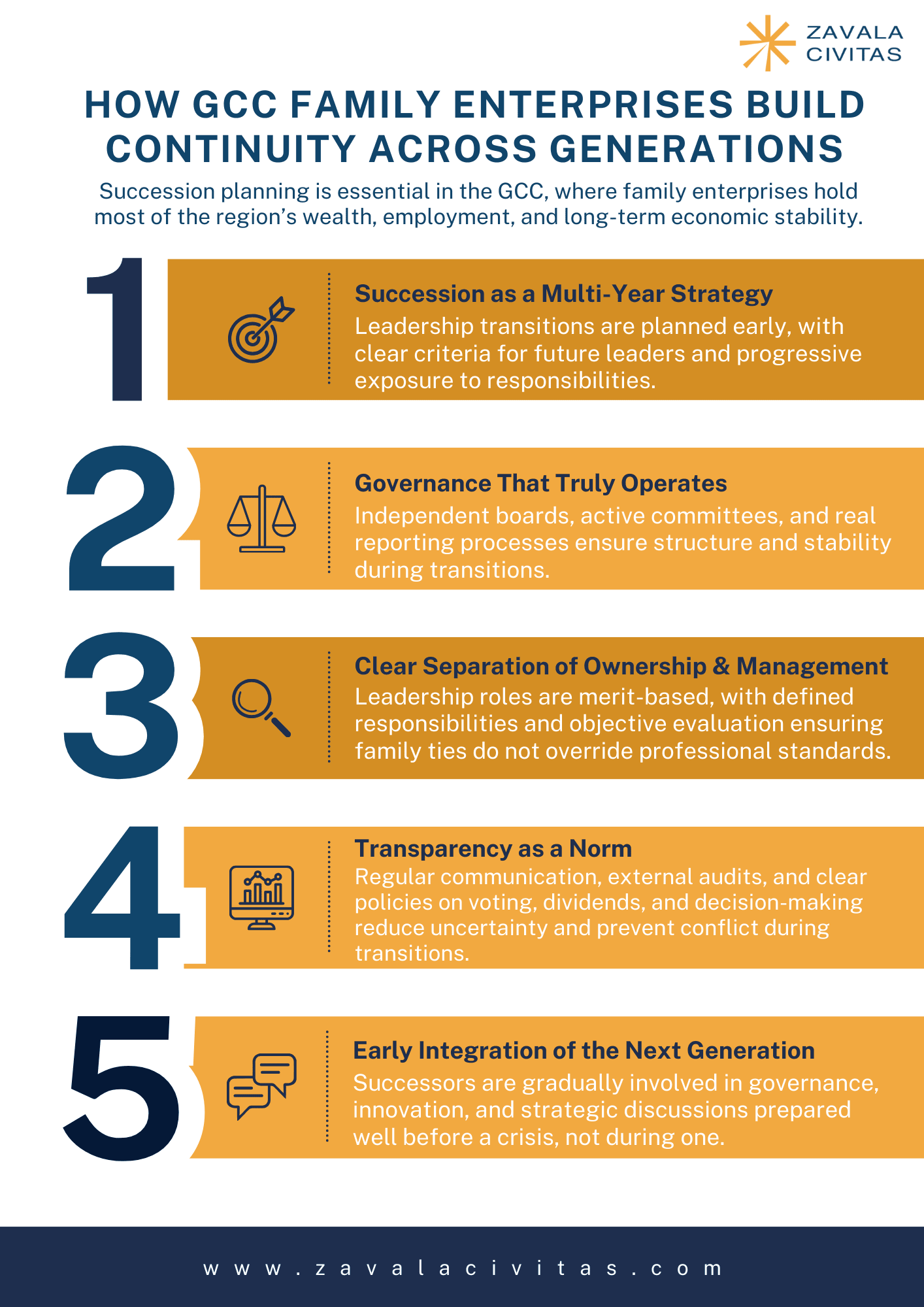 how-GCC-Family-Enterprises-Build-Continuity-Across-Generations