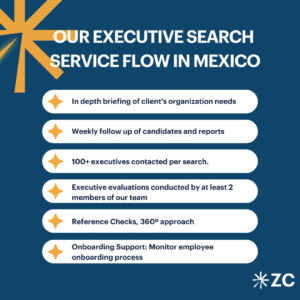 nuestra metodologia para executive search en el sector industrial de Mexico